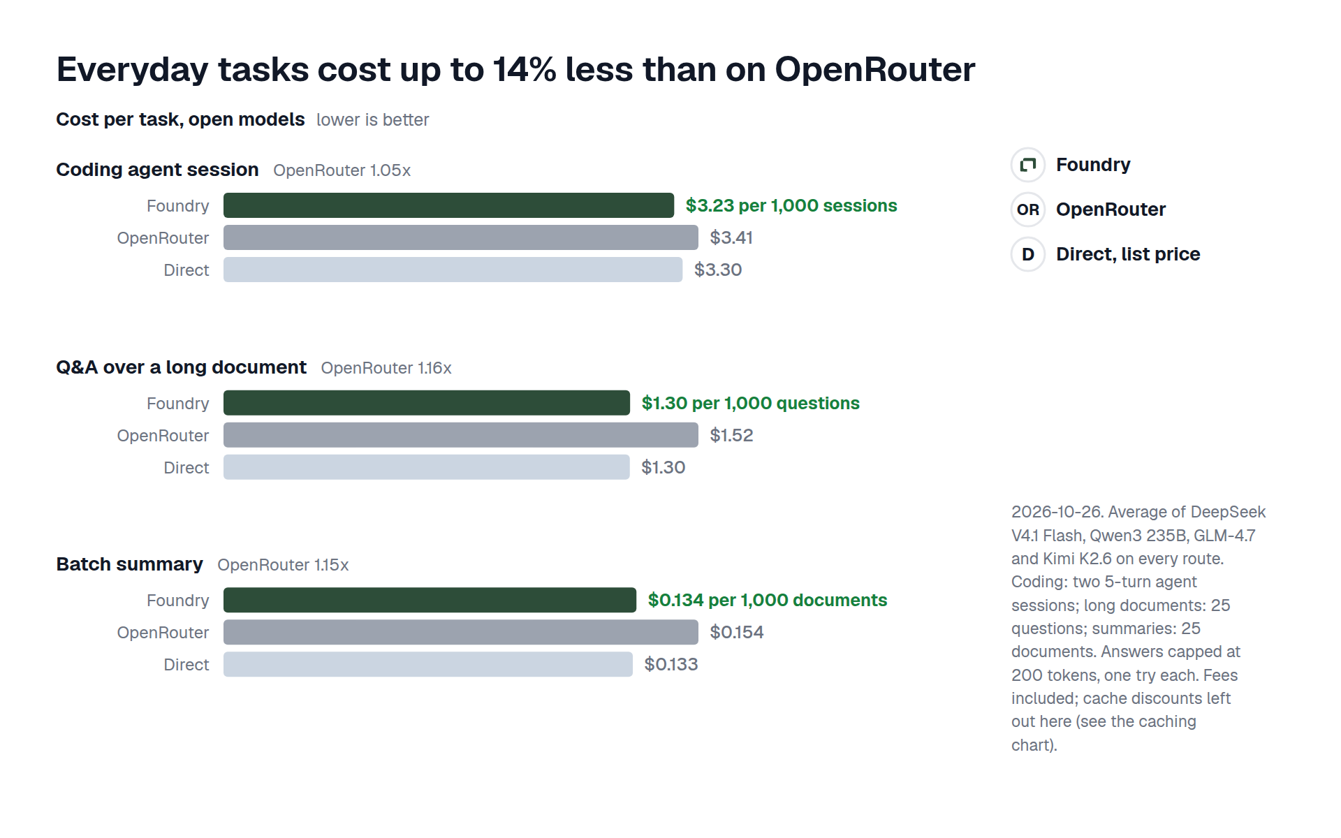 Cost per task
